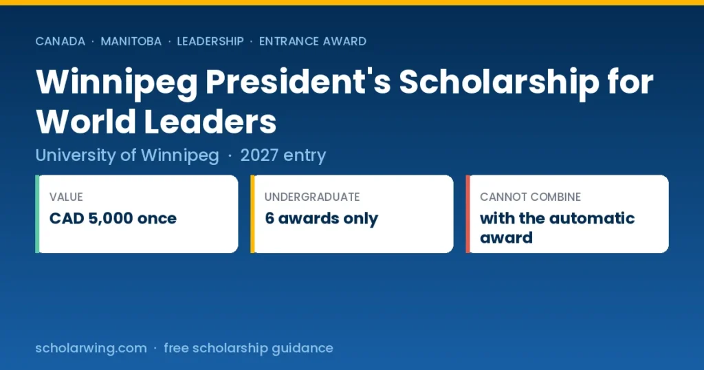 University of Winnipeg President's Scholarship for World Leaders — CAD 5,000, six undergraduate awards, application required