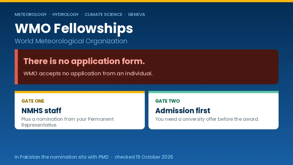 the nomination requirement and the two gates