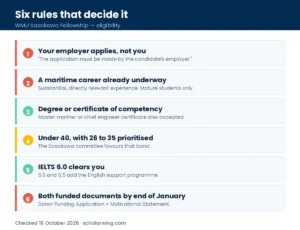 Six rules including the employer application, the 26 to 35 age priority and the under-40 limit