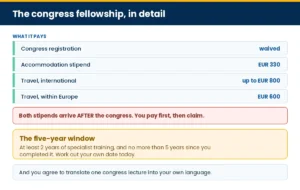 Panel on the congress fellowship: what it pays, the five-year window, the translation obligation