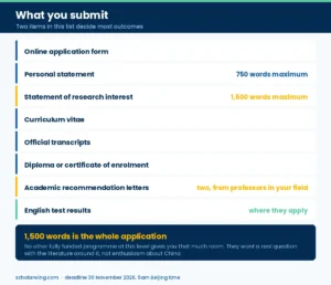 The Yenching Academy application documents, including the 1,500-word statement of research interest