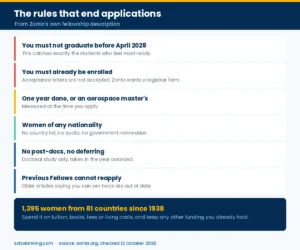 The eligibility rules that decide an Amelia Earhart Fellowship application, including the April 2028 graduation rule